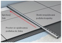 ACO ShowerStep přechodová lišta levá, délka 1490 mm, výška 10 mm, broušená   9010.72.41