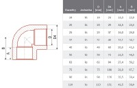 PPR Koleno 90° DN 20   202020