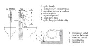 SANELA splachovač WC piezo   SLW 03PA