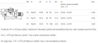 HEIMEIER termostatický ventil V-exakt II nikl přímý DT 1/2"  3712-02.000