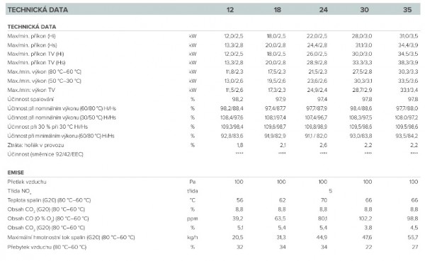 ARISTON GENUS ONE SYSTEM 35 plynovy kotel zavesny kondenzacni ...
